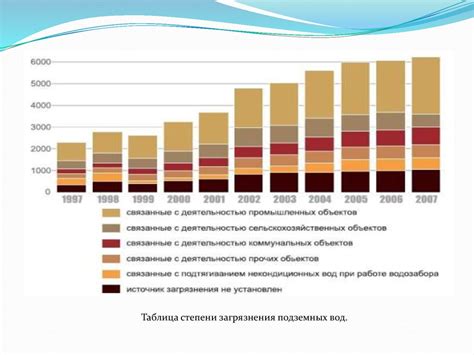 Оценка объема потребления и сокращения водных ресурсов в различных отраслях экономики страны