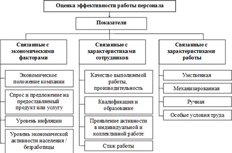 Оценка объема работы персонала в Зарплатно-Учетной Программе