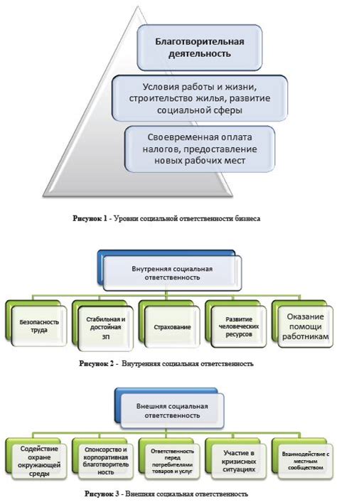 Оценка осознанности кандидата в вопросах социальной ответственности бизнеса