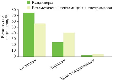 Оценка пациентами эффективности и продолжительности процедуры: мнения и впечатления