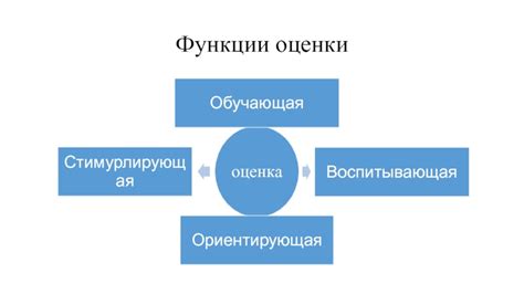 Оценка полученного опыта и приобретенных умений