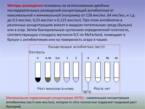 Оценка предельной чувствительности