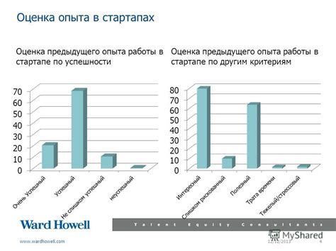 Оценка предыдущего опыта и преимущество на новом пути