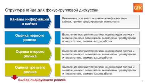 Оценка преимуществ и недостатков окружающих областей