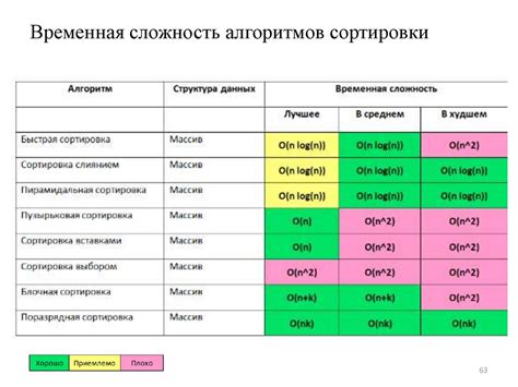 Оценка продолжительности и сложности заданий