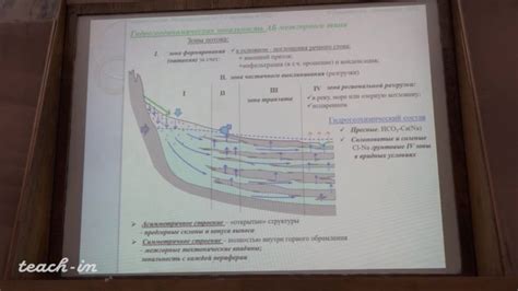 Оценка продуктивности и качества подземных вод на выбранной территории