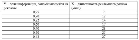 Оценка работы машины с помощью коэффициента энергоэффективности