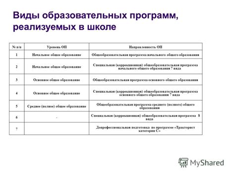 Оценка различных образовательных программ и их преимущества