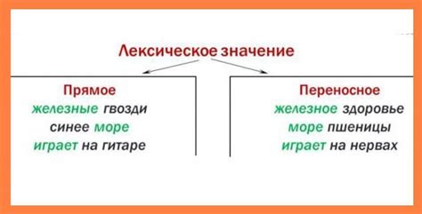 Оценка слов: значение и нюансы