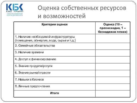 Оценка собственных возможностей и ресурсов для защиты государства