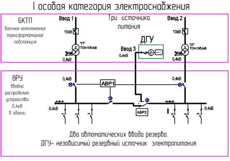 Оценка состояния и надежности выбранного источника питания