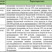 Оценка степени безопасности и надежности хранения серебра