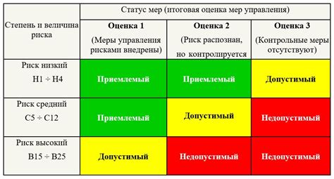 Оценка степени угрозы: понимание возможной опасности