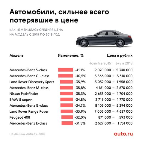 Оценка стоимости автомобиля при его продаже: нахождение наиболее точной оценки
