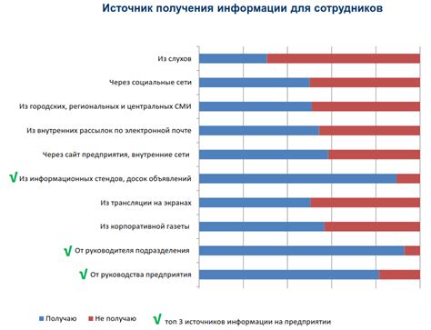 Оценка труда: влияние на уровень удовлетворенности персонала