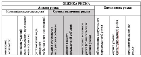 Оценка уровня значимости: основные критерии и методы