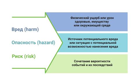 Оценка уровня компетенции сотрудников отдела рисков в банковском секторе