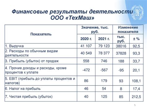 Оценка финансовой поддержки и готовности друга помочь личными средствами