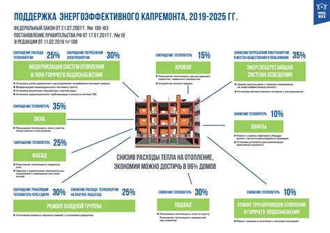 Оценка энергоэффективности тепловых систем: важность и методы
