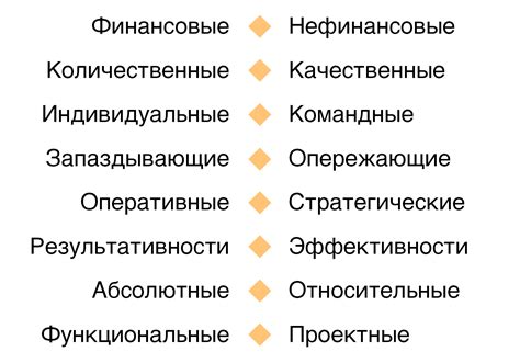 Оценка эффективности: как использовать индикаторы для анализа результативности