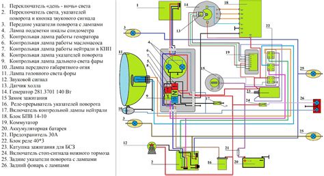 Оценка эффективности настройки соединения на мотоцикле Юпитер 5