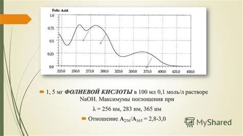 Оценка эффективности процесса поглощения фолиевой кислоты