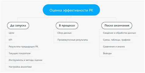 Оценка эффективности рекламы: основные показатели и инструменты анализа