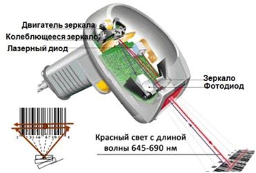 Оценка эффективности считывания штрих-кода в разных условиях освещения