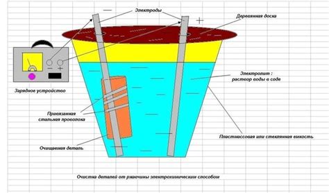 Очистка поверхности кроссовок от пыли и загрязнений