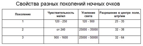 Очки для видения в сновидении: символизм и значение