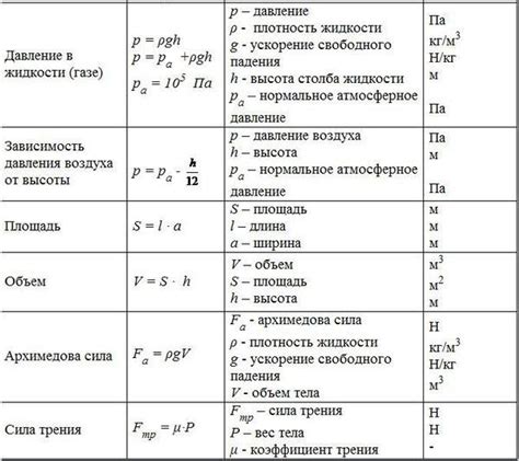 Ошибки, которые важно избегать при применении калькулятора в ВПР по физике