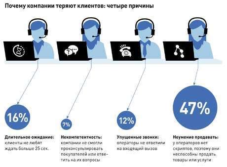 Ошибки в работе, приводящие к неблагоприятным последствиям