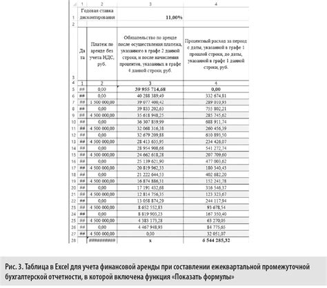 Ошибки в учете и группировке операций при составлении отчетности