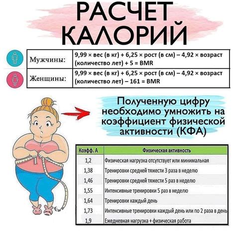 Ошибки при выборе рационального отрицательного баланса энергии для достижения нужного веса