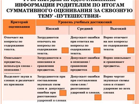 Ошибки при выделении ударений в слове "латте" и их негативное влияние