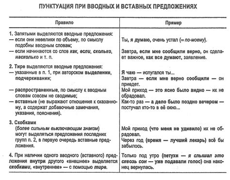 Ошибки при оформлении пунктуации после пары конструкций со слаженным участием