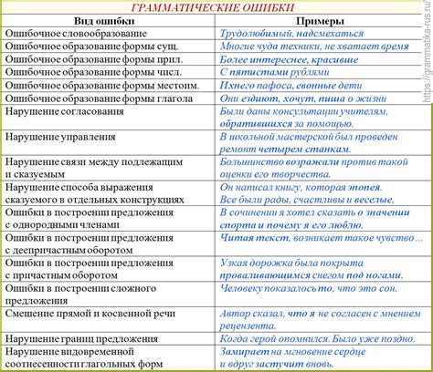 Ошибки при применении искаженной буквы "ь" в слоге "багаж" и методы их избежания