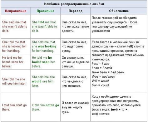 Ошибки при употреблении фразы "где-то что-то" в предложениях