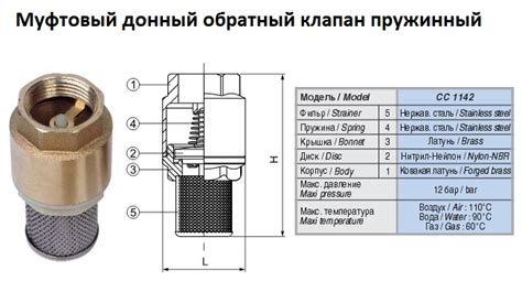 Ошибки при установке обратного клапана: что можно избежать