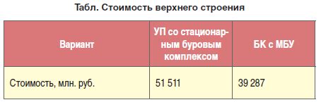 О расширении производственных возможностей Haier в Российской Федерации