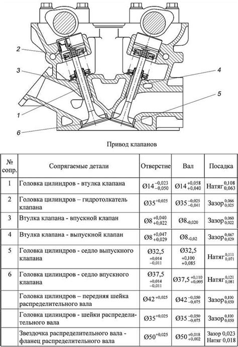 О роли датчика распредвала в работе двигателя 409