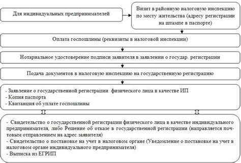 Пагубное воздействие отсутствия государственной регистрации на индивидуального предпринимателя