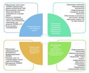 Пай открытых и закрытых инвестиционных фондов