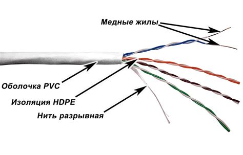 Параметры для выбора витой пары: