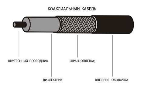 Параметры для выбора коаксиального кабеля