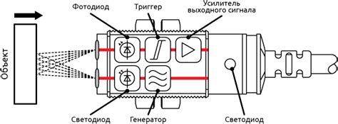 Параметры и границы измерения оптического датчика фокус 2