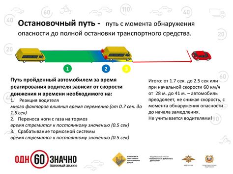 Параметры и особенности компонента освещения для остановки транспортного средства