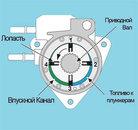 Параметры работы и настройка регулятора давления топлива на автомобиле ВАЗ Приора