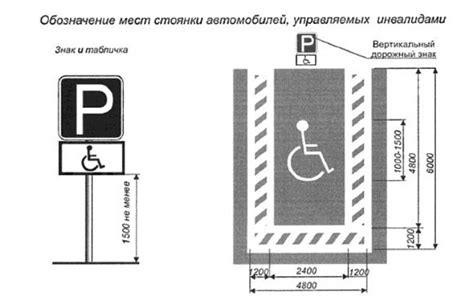 Парковочные места для вашего транспортного средства