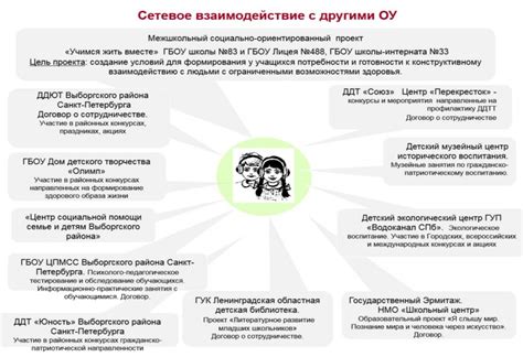 Партнёрство и обратная связь